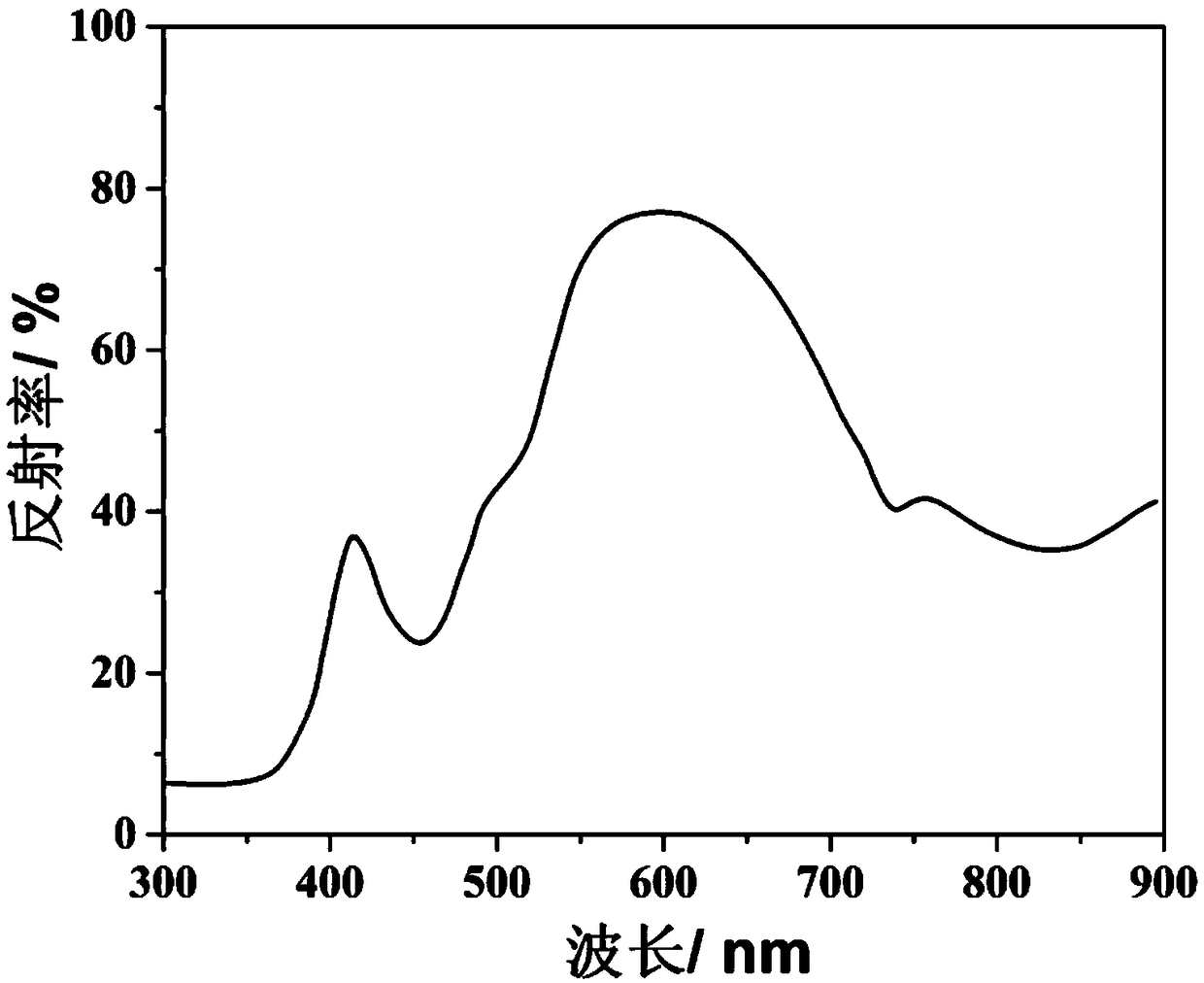 Preparation method of yellow nickel tungstate ceramic pigment