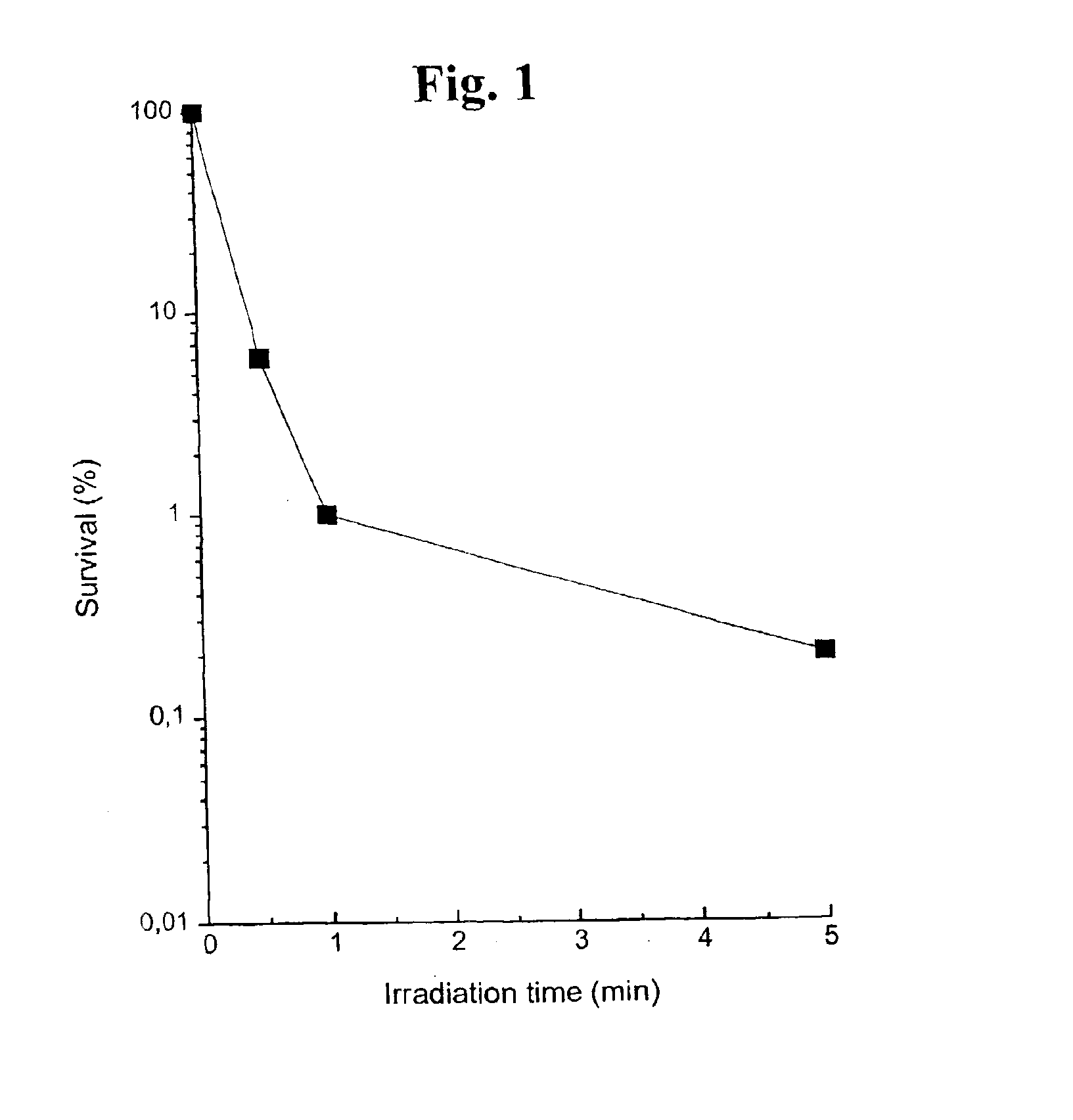 Substituted metal-phthalocyanines, their preparation and the use thereof
