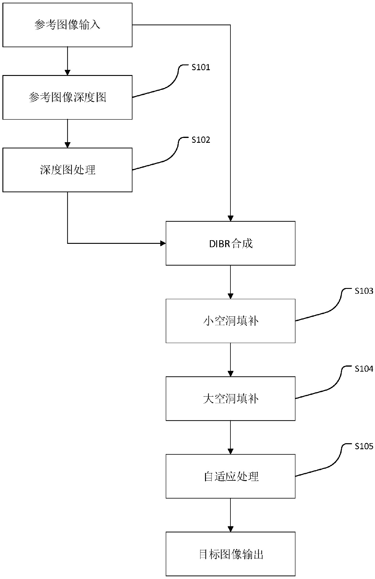 A Hole Filling Algorithm Based on Depth Transition and Overall Variation of Depth Items