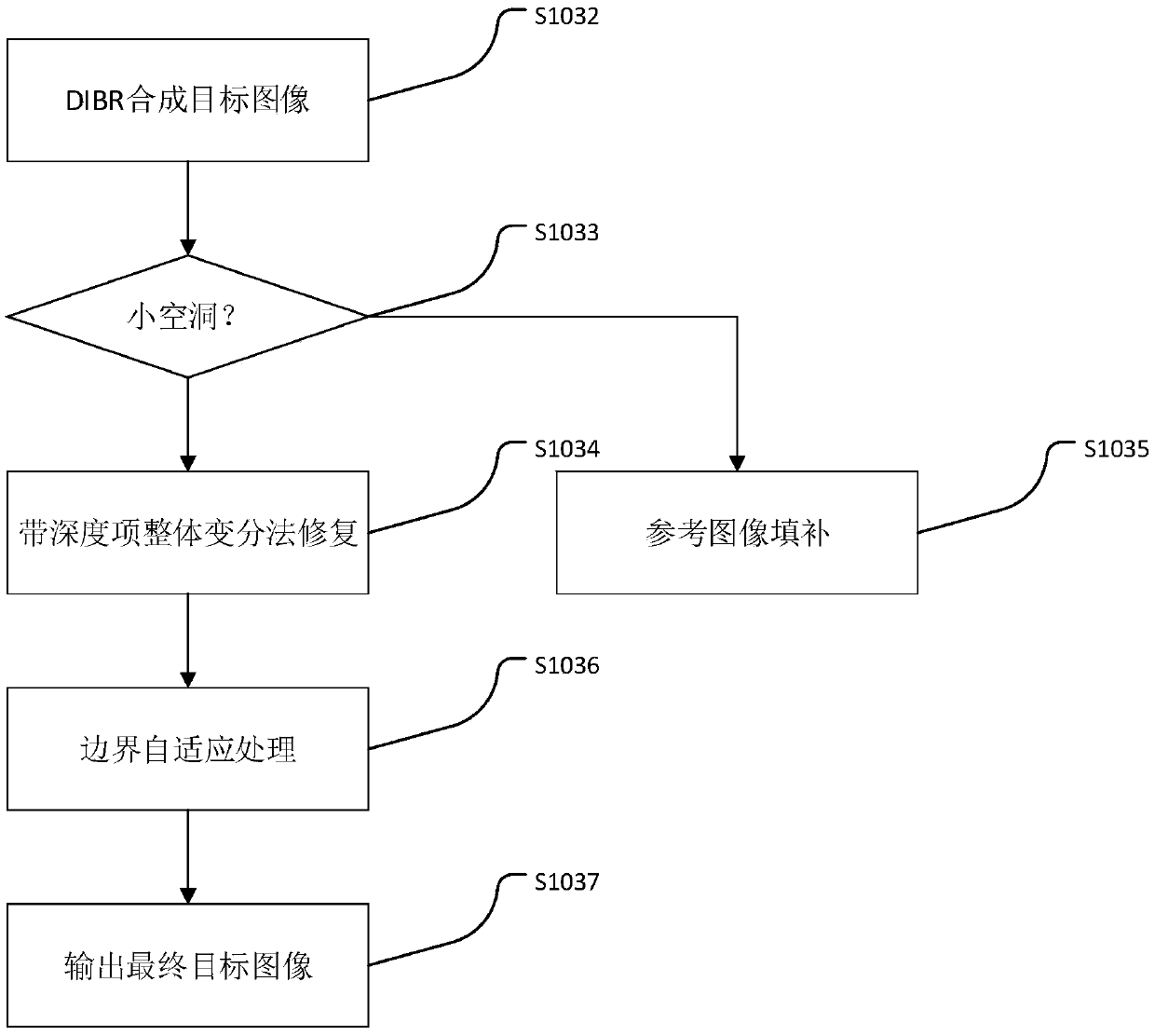 A Hole Filling Algorithm Based on Depth Transition and Overall Variation of Depth Items