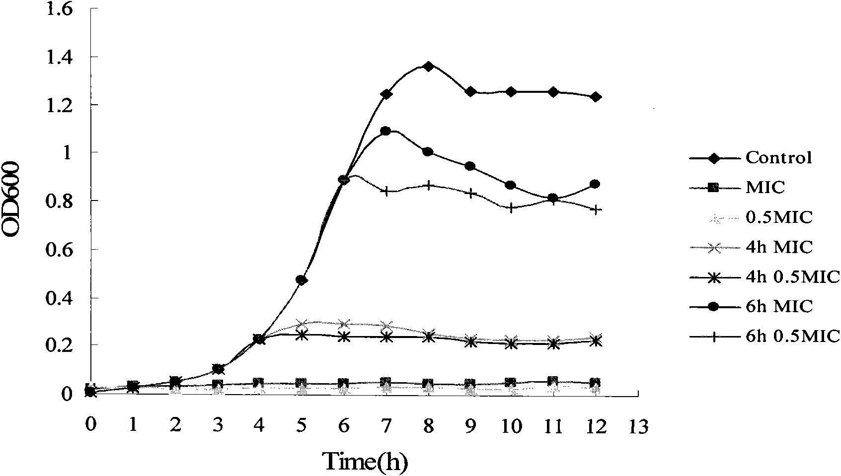 Antibiosis use of licochalcone A