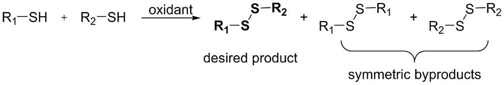 Preparation method of asymmetric disulfide compound