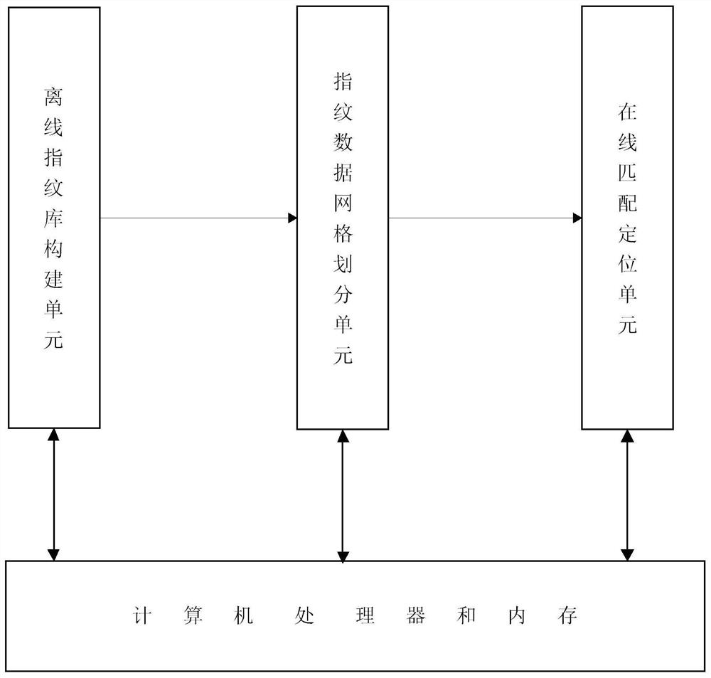 A wifi indoor positioning method and system for large-scale complex scenes