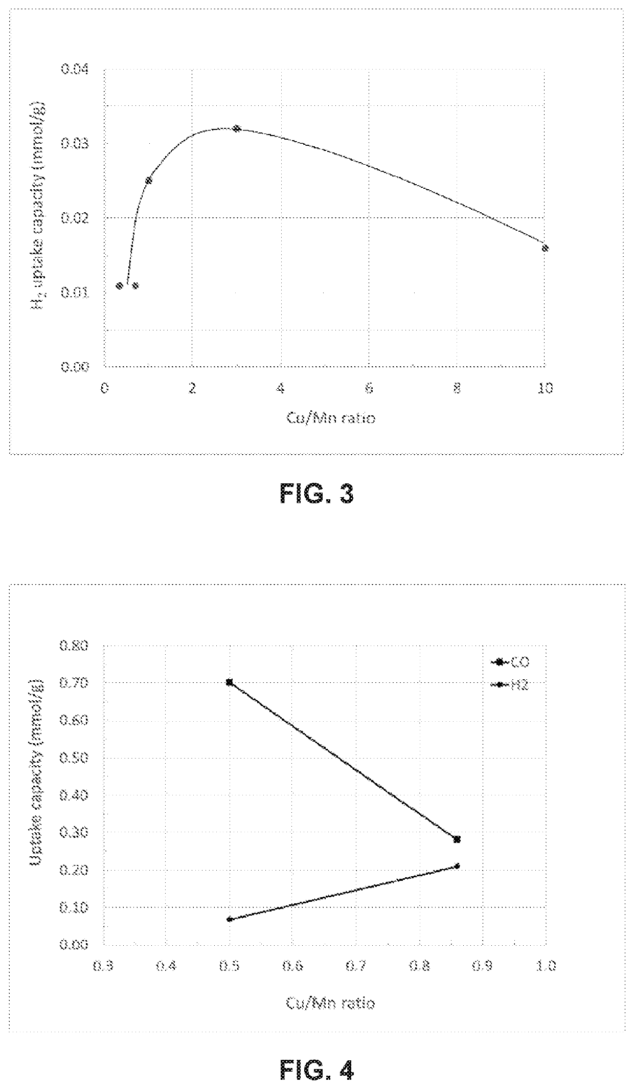 Removal of hydrogen impurity from gas streams