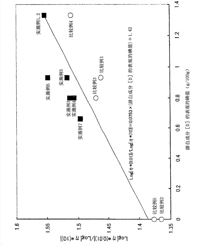 Copolymer Rubber, Rubber Composition And Rubber Molding