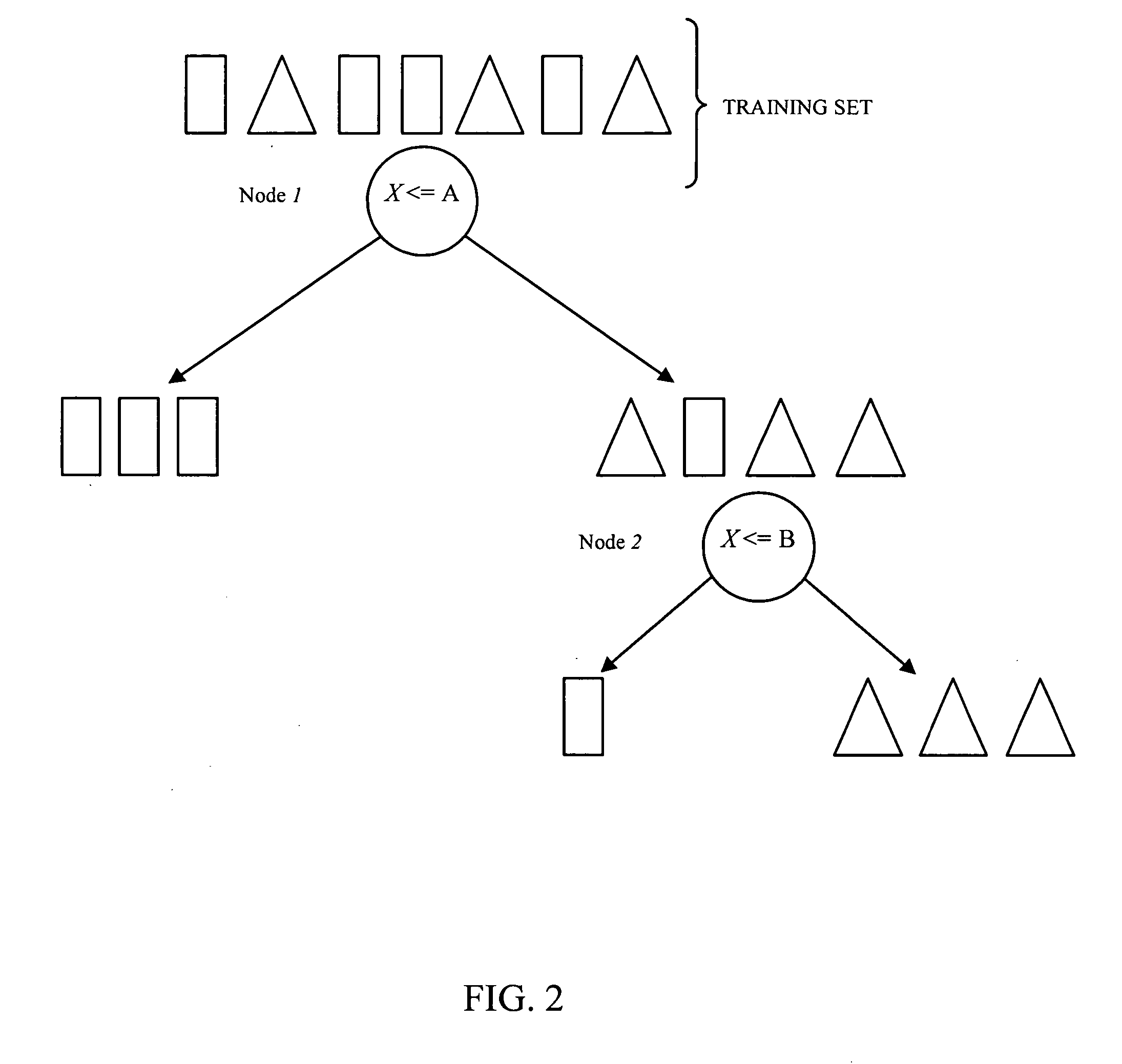 System and method for word-sense disambiguation by recursive partitioning