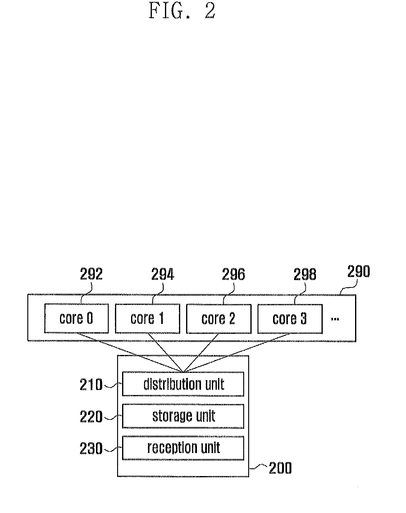 Method and apparatus for allocating interruptions