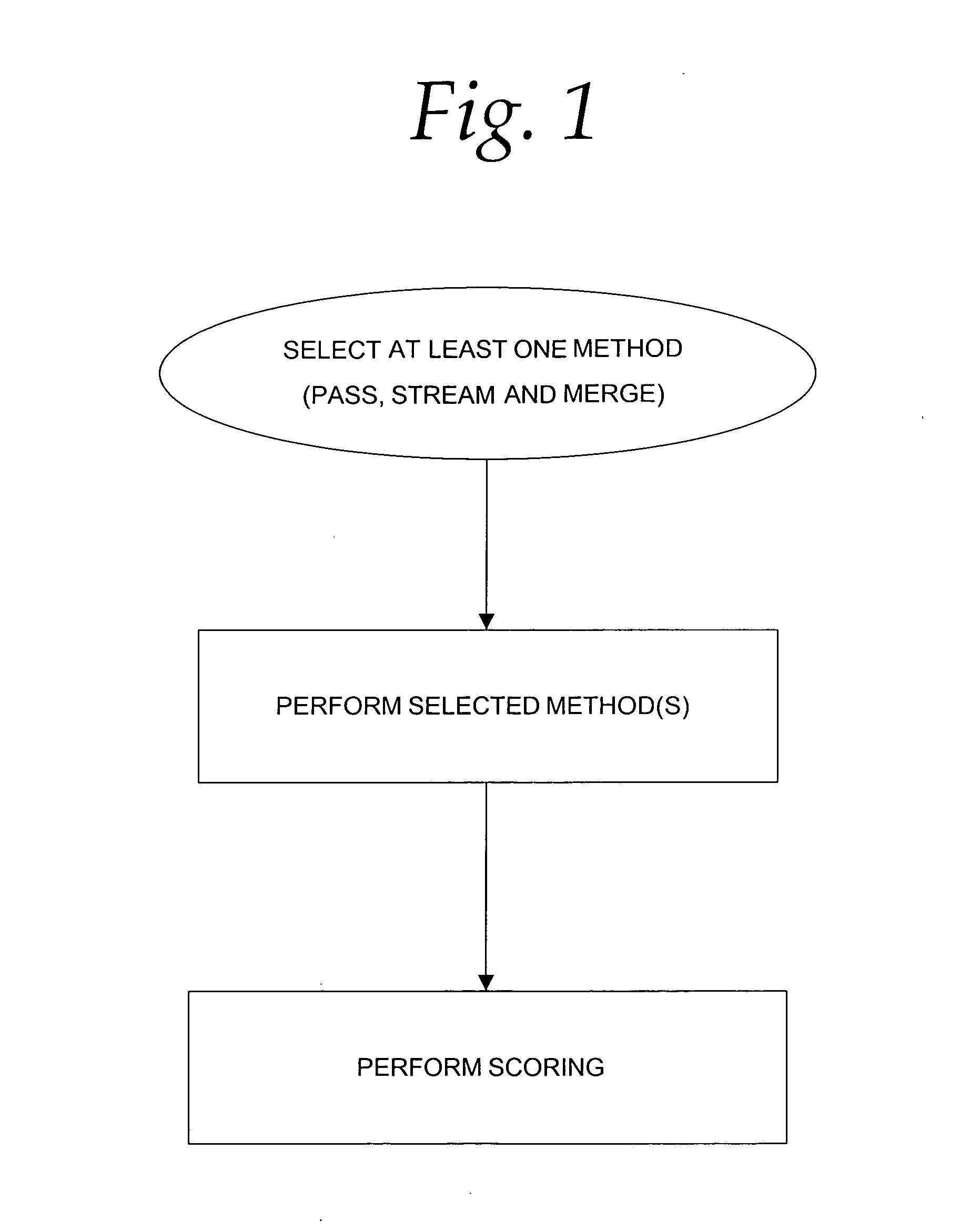 System and method for computing analytics on structured data