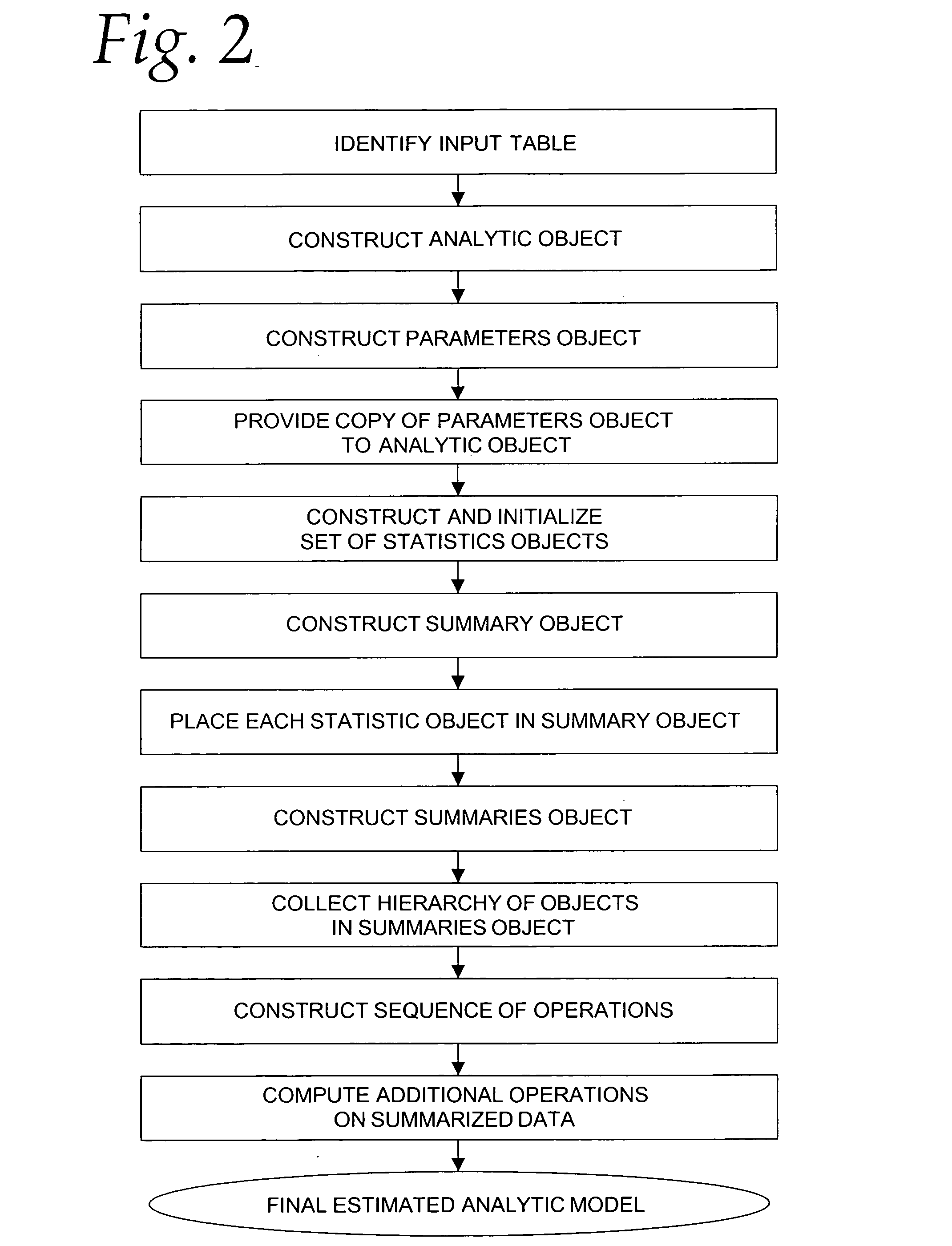 System and method for computing analytics on structured data