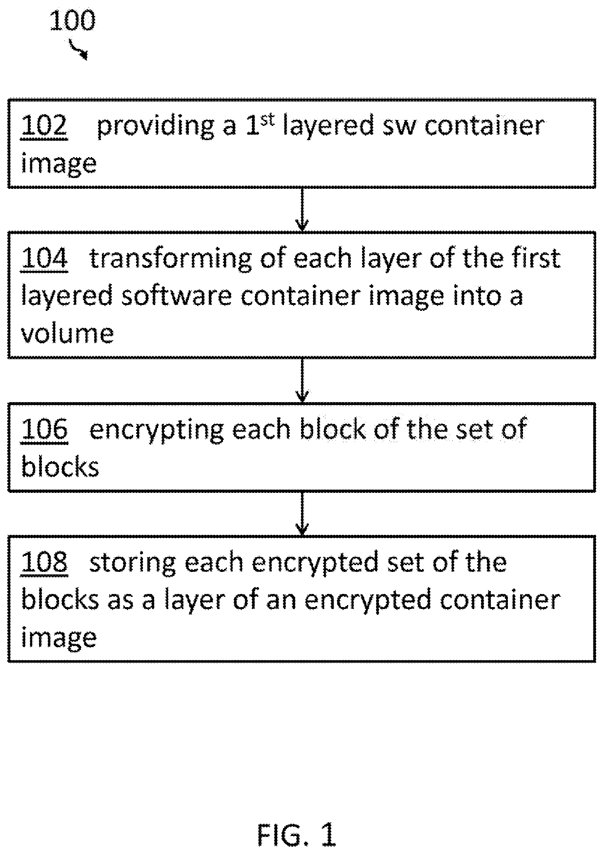 Creation and execution of secure containers
