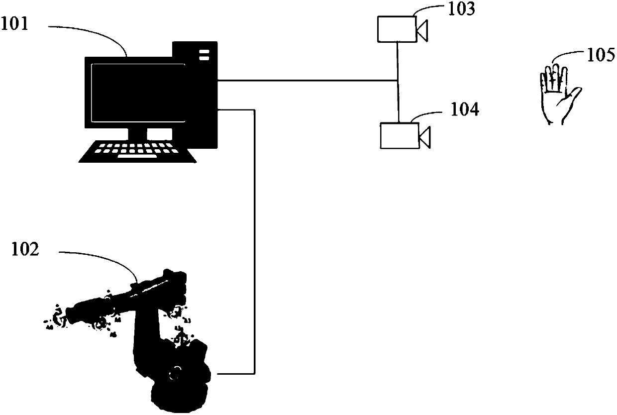 Multiple-gesture robot control method based on binocular vision
