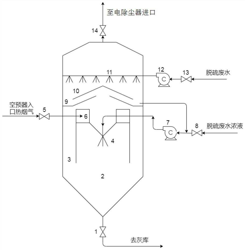Desulfurization wastewater drying and concentrating integrated device
