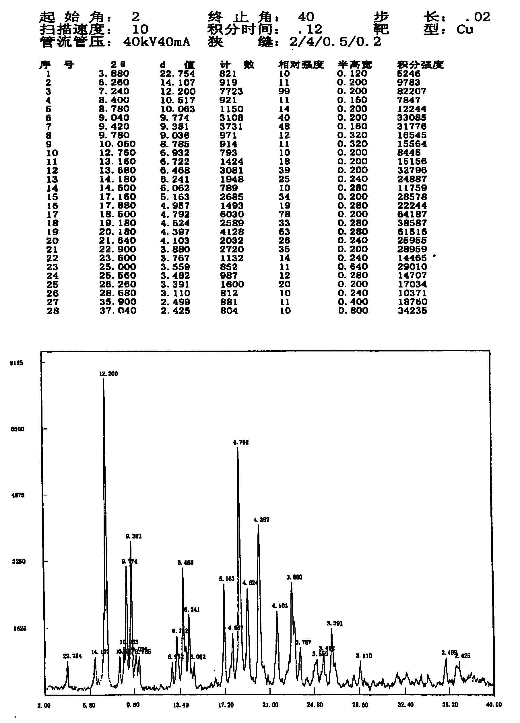 Cadrofloxacin hydrochloride-I crystal and preparation method thereof