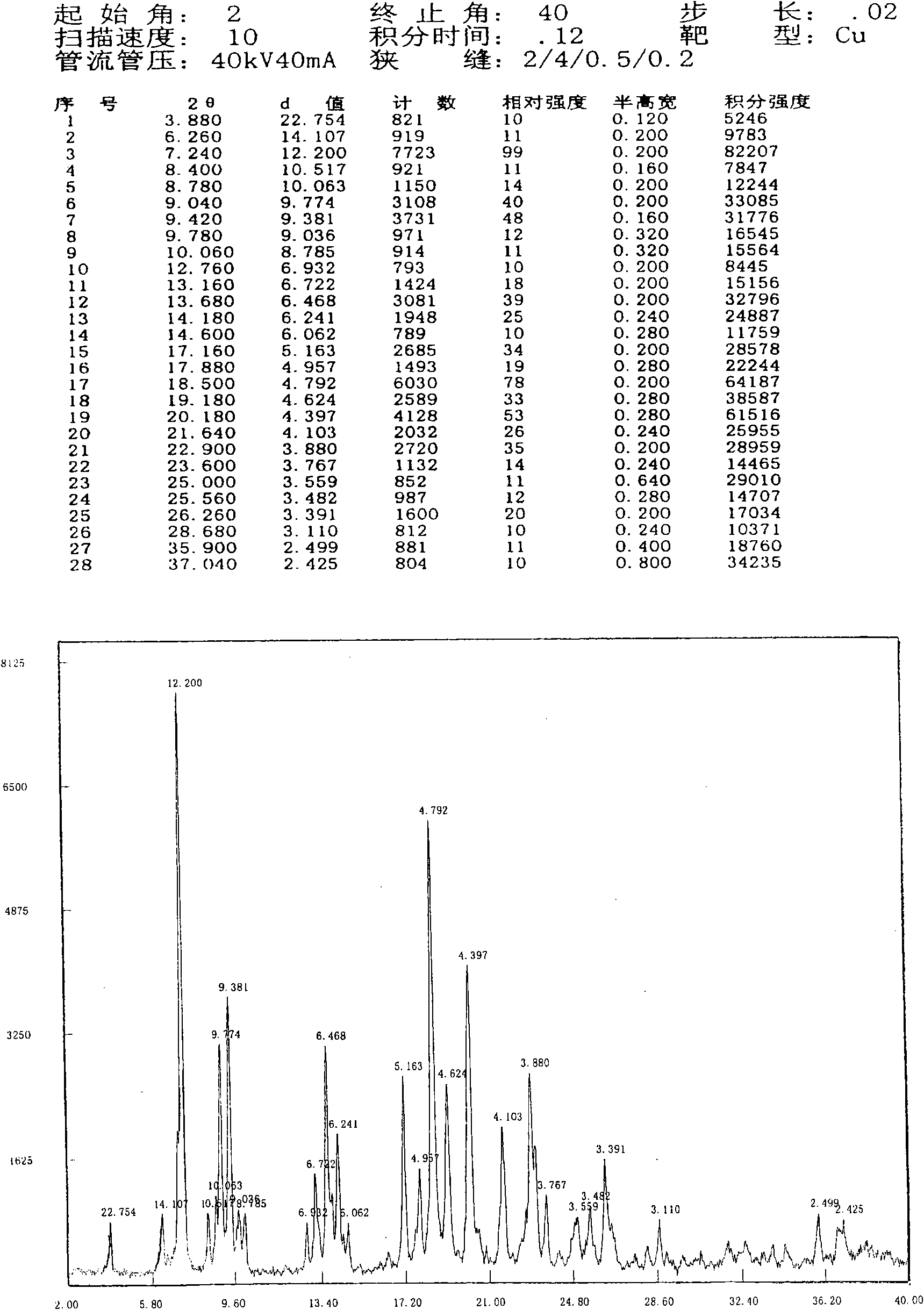 Cadrofloxacin hydrochloride-I crystal and preparation method thereof