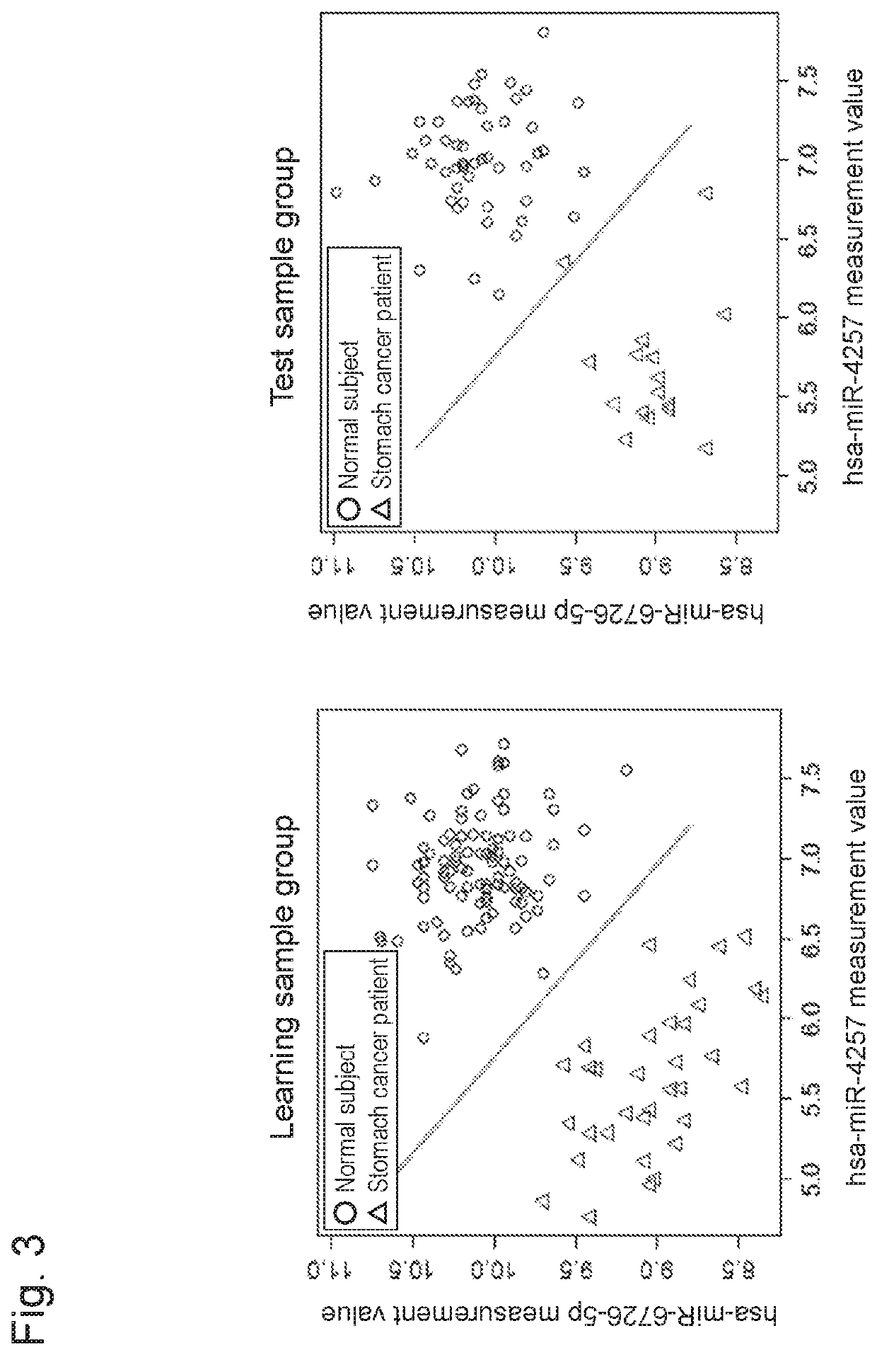 Stomach cancer detection kit or device, and detection method