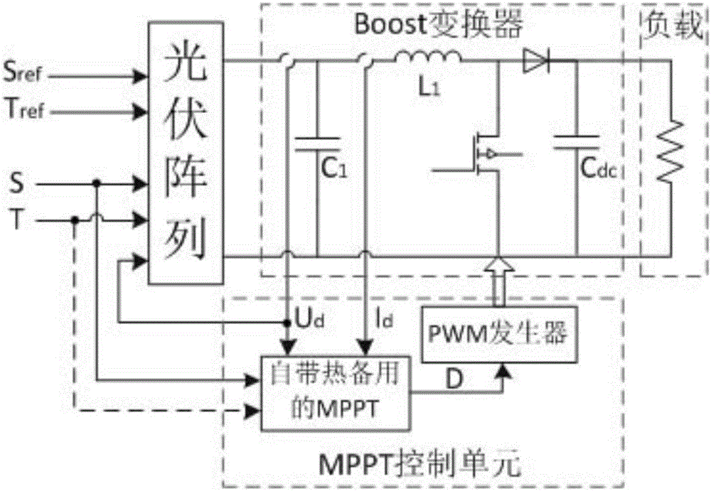 Photovoltaic power generation system control method for tracking through maximum power point spinning reserve capacity