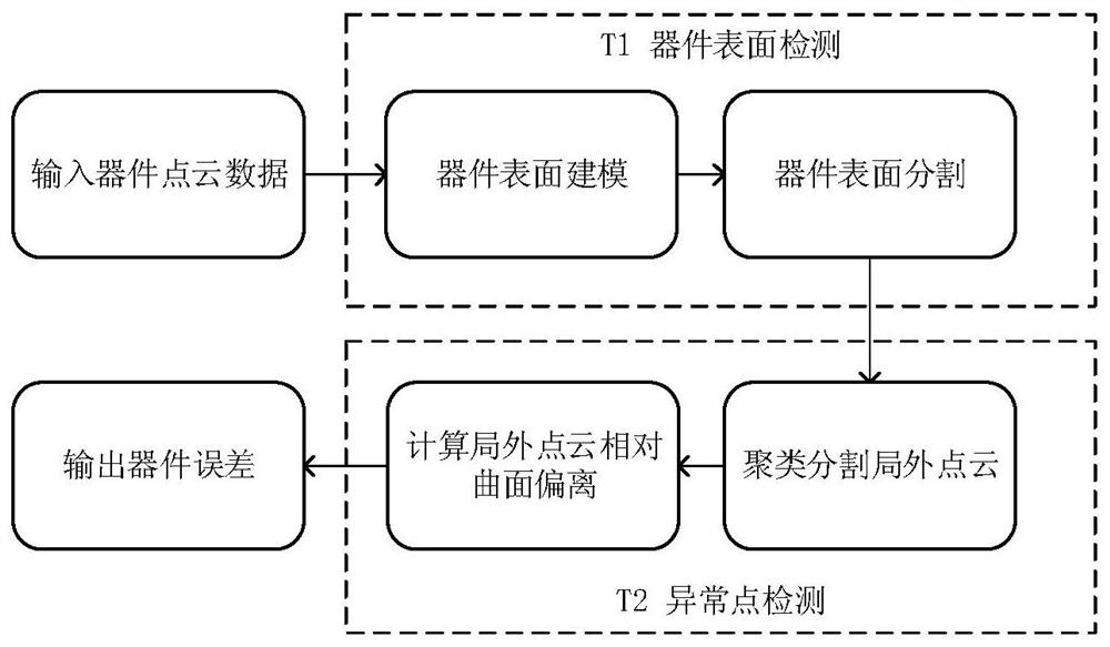 A 10-micron-level high-precision device assembly surface inspection method