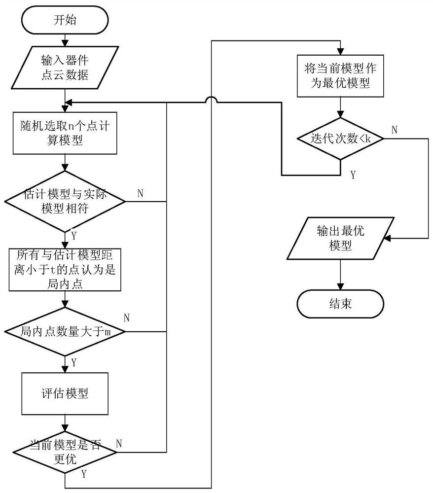 A 10-micron-level high-precision device assembly surface inspection method