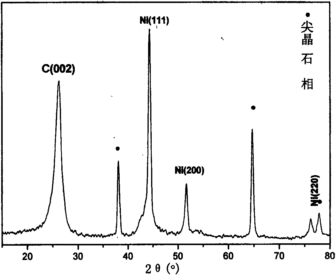 Metallic oxide/carbon fiber composite material and preparation method and applications thereof
