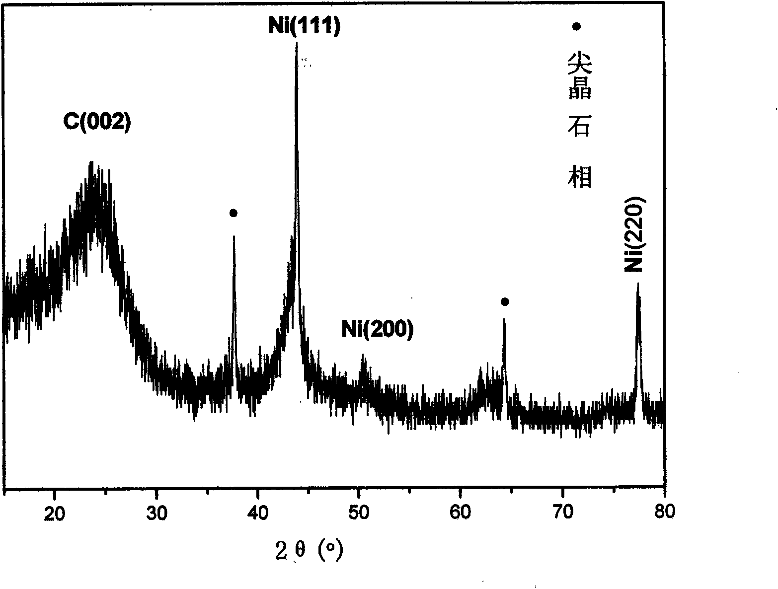 Metallic oxide/carbon fiber composite material and preparation method and applications thereof