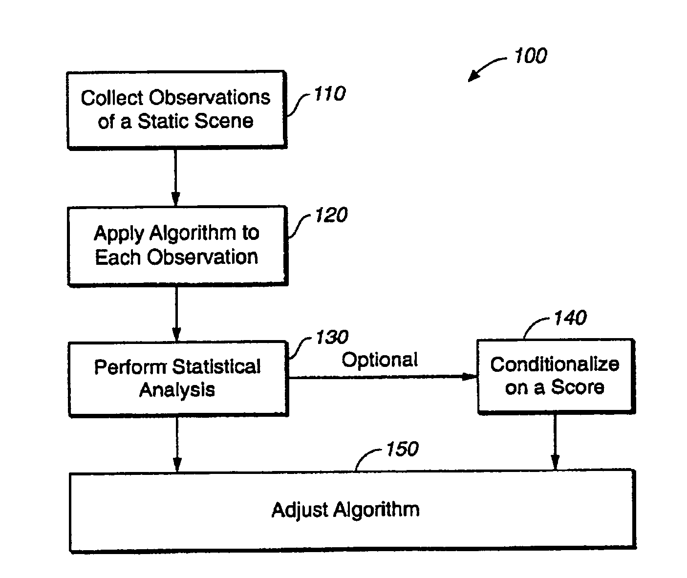 Method and system for estimating the accuracy of inference algorithms using the self-consistency methodology