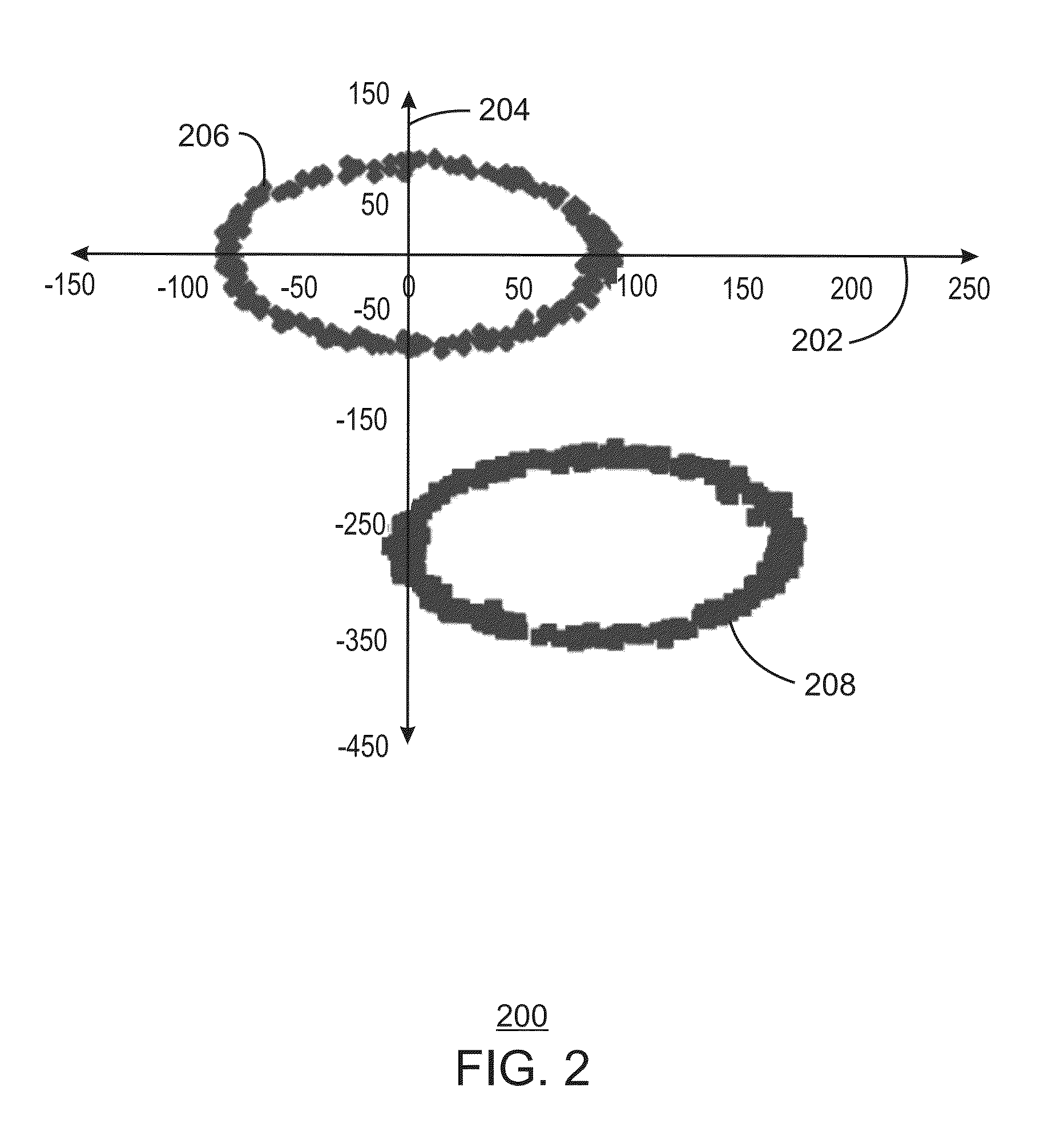 Dynamically calibrating magnetic sensors