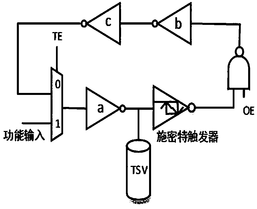 Ring oscillator based TSV fault test device and method