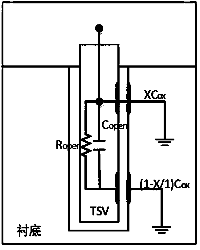 Ring oscillator based TSV fault test device and method