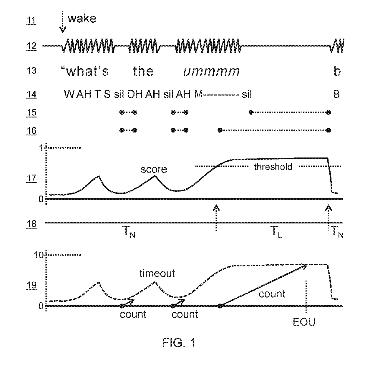 Adaptive end-of-utterance timeout for real-time speech recognition