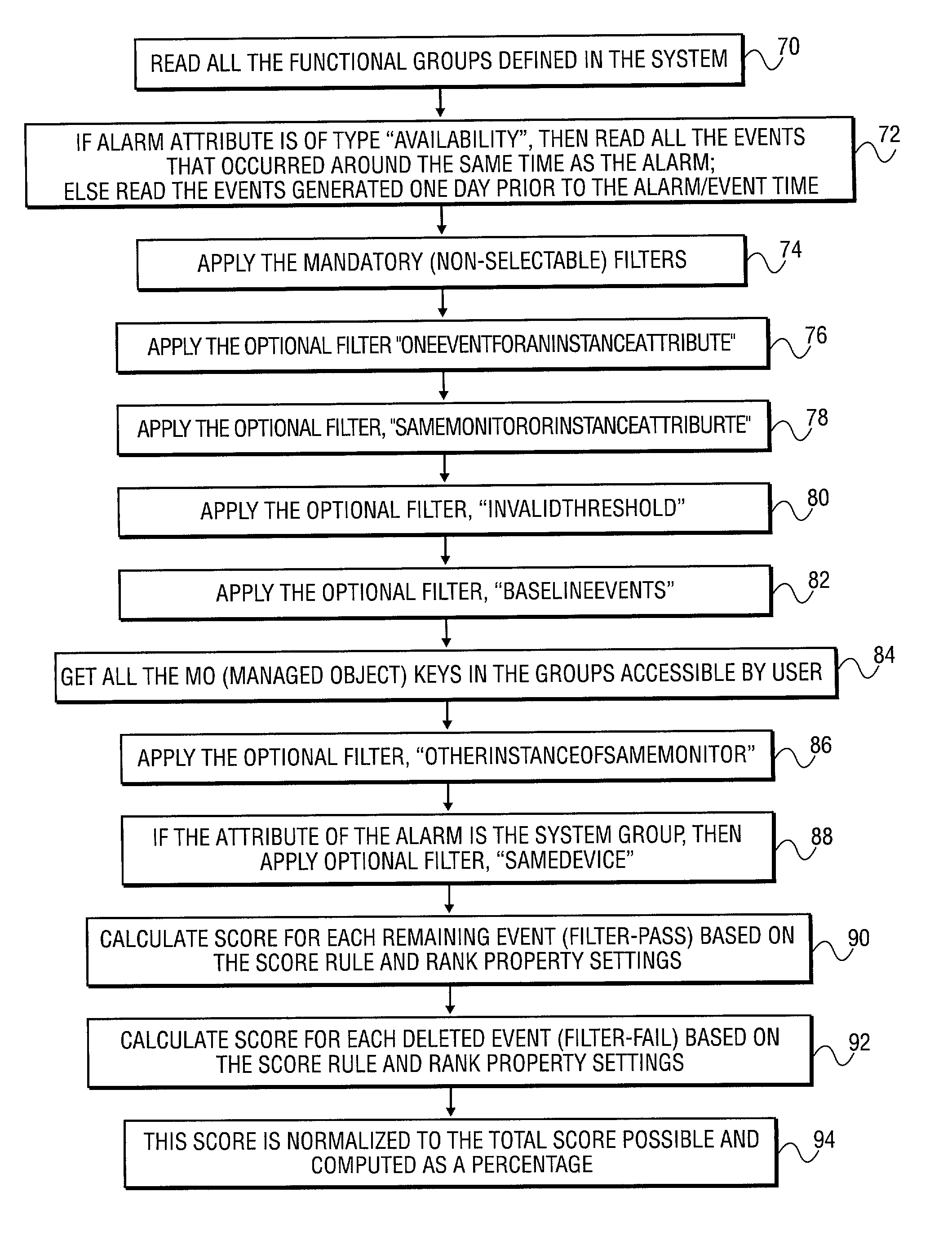 Method and system to correlate a specific alarm to one or more events to identify a possible cause of the alarm