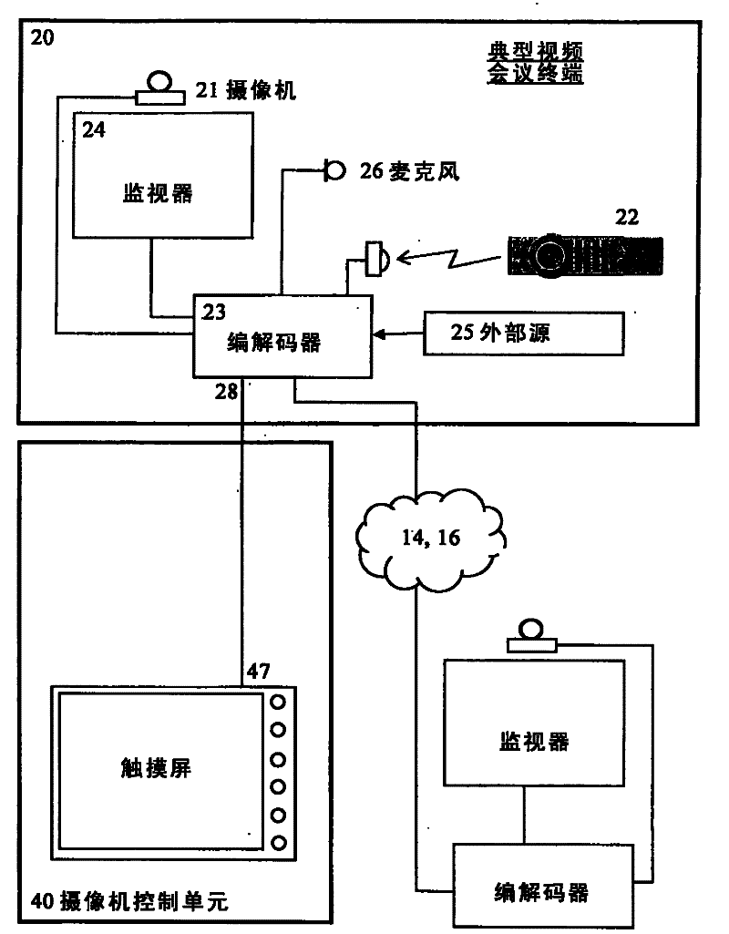 Device and method for camera control