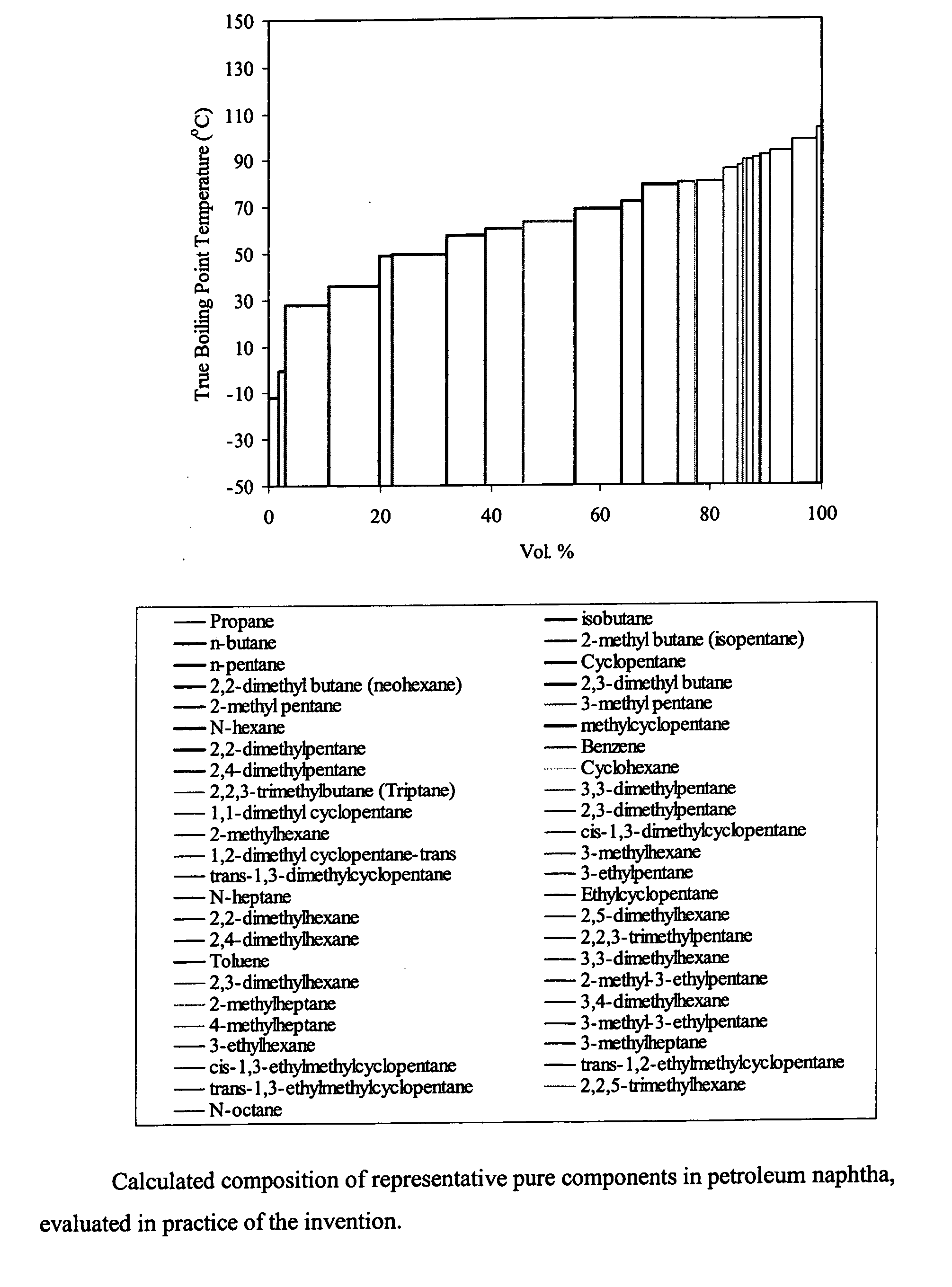 Method and apparatus for measuring the properties of petroleum fuels by distillation