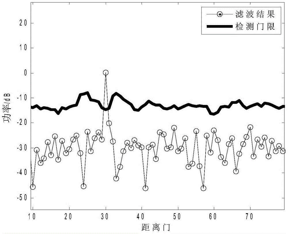 Airborne Radar Ground Moving Target Detection Method in Dense Transponder Jamming Environment