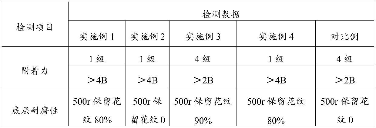 Wear-resistant melamine impregnated paper, preparation method and application thereof