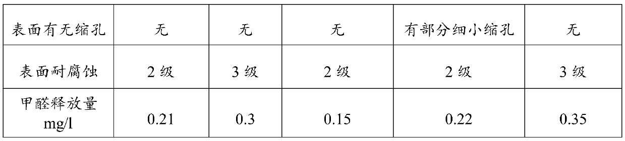 Wear-resistant melamine impregnated paper, preparation method and application thereof