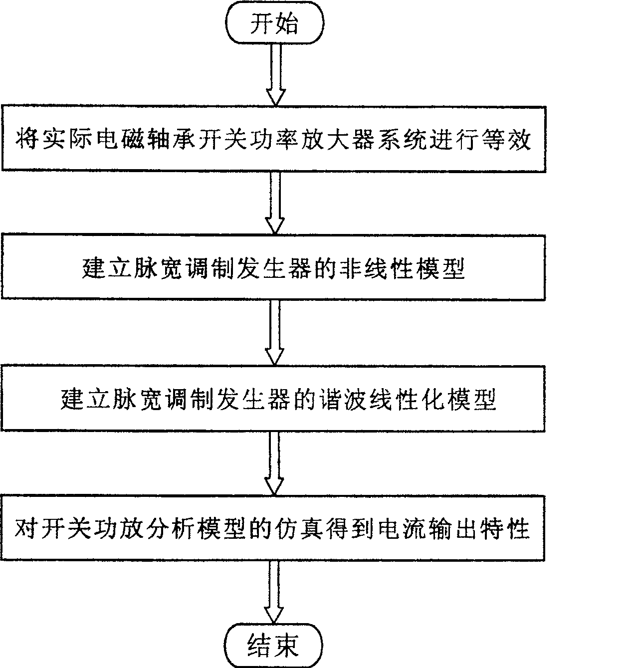 Analytical method for electromagnetic bearing switch power amplifier