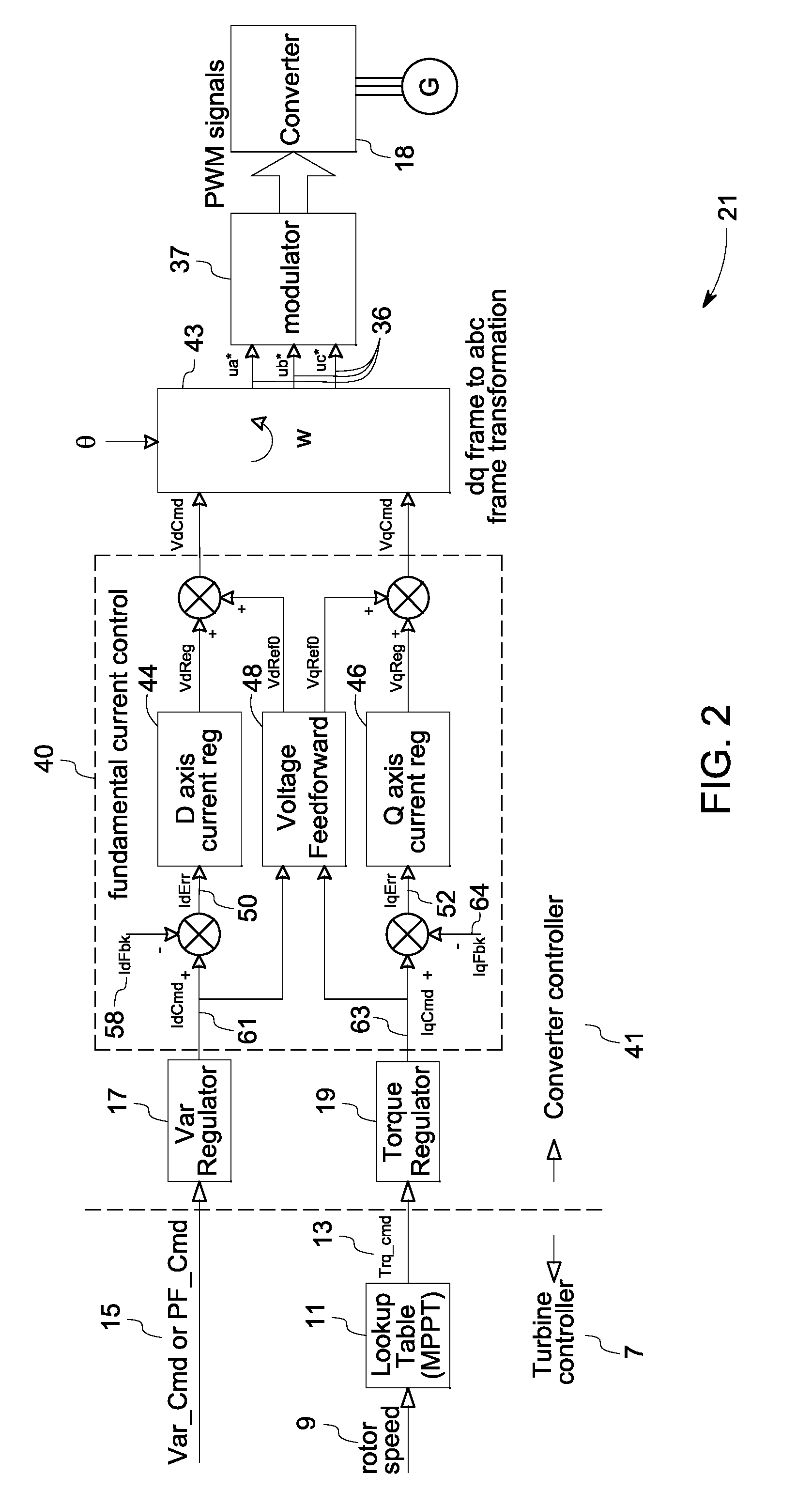 System and method for controlling torque ripples in synchronous machines
