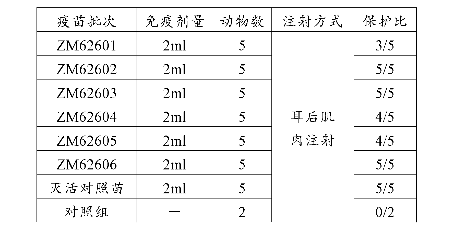 Polypeptide for preparing cattle foot-and-mouth disease ASIAI type peptide vaccine and preparing method and use thereof