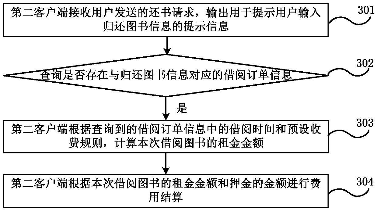Shared book borrowing method and system, electronic device and storage medium