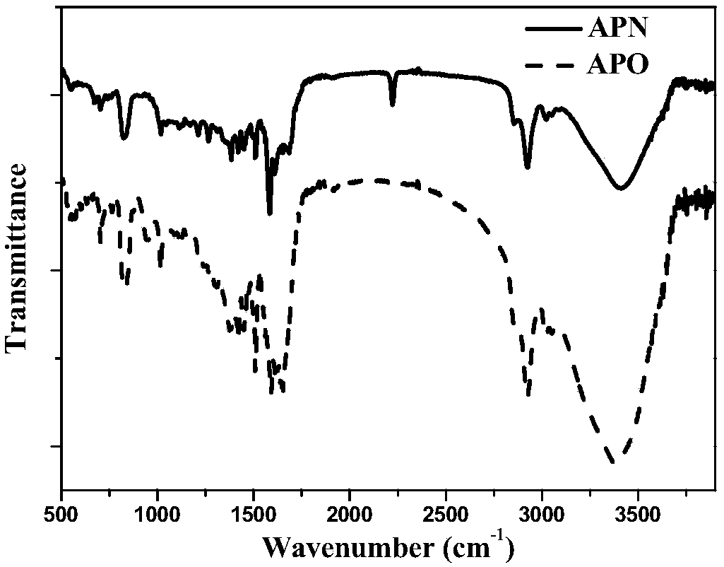 Amidoxime-group pyridine chelating resin and preparation method thereof