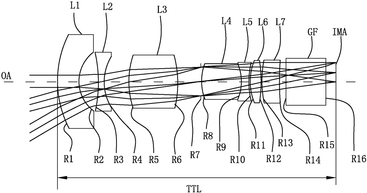 Fringe projection lens for three-dimensional measurement