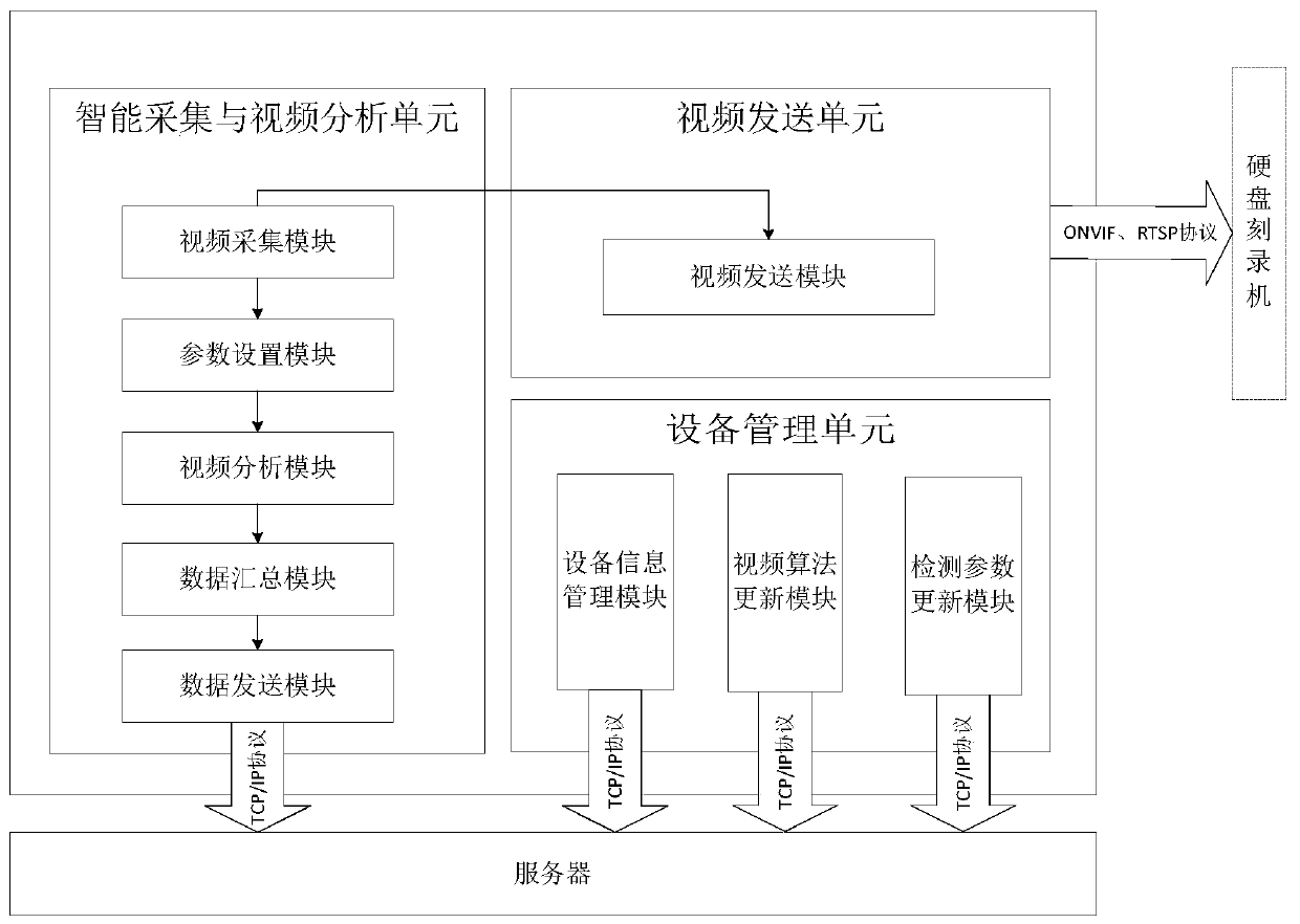 Intelligent passenger flow monitoring device and method capable of centralized control