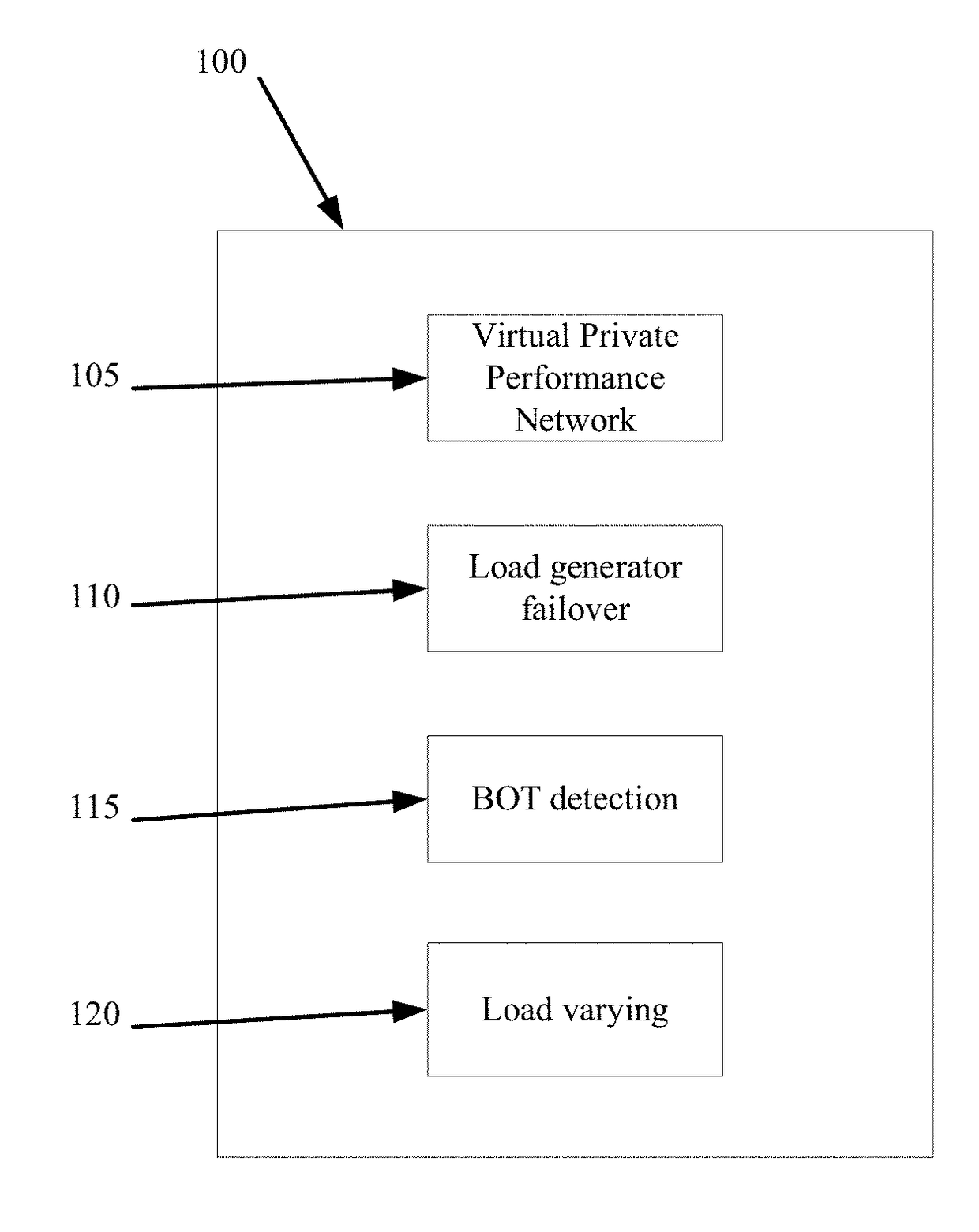 Method and program product for a private performance network with geographical load simulation