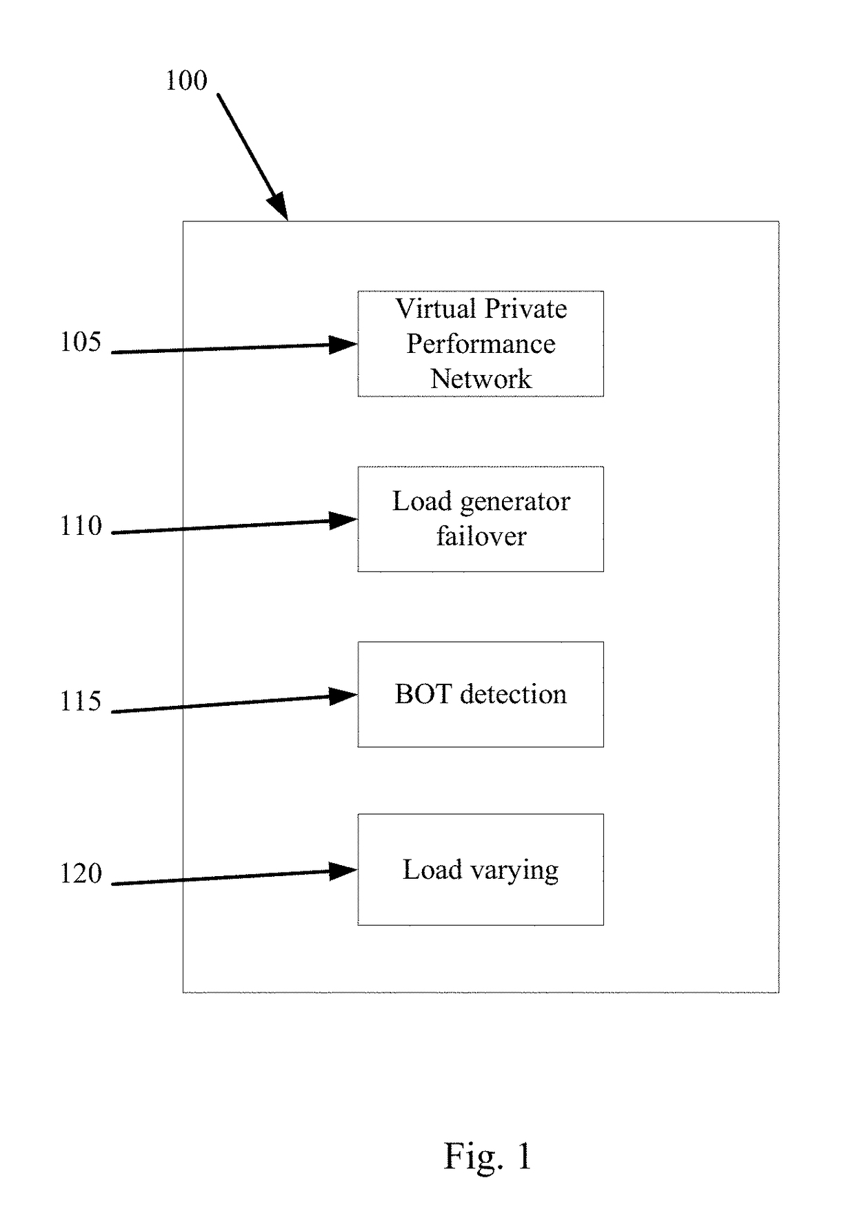 Method and program product for a private performance network with geographical load simulation