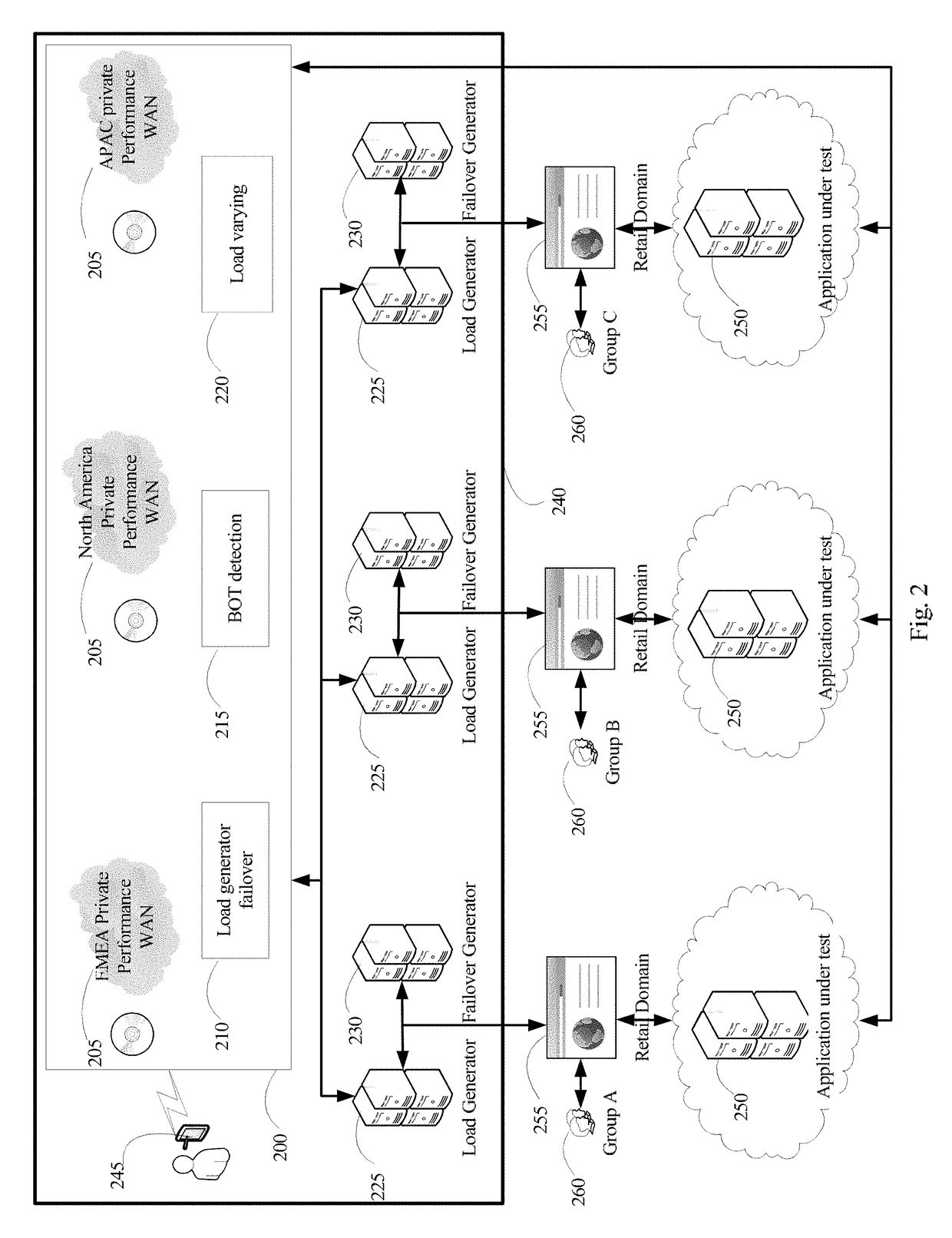 Method and program product for a private performance network with geographical load simulation