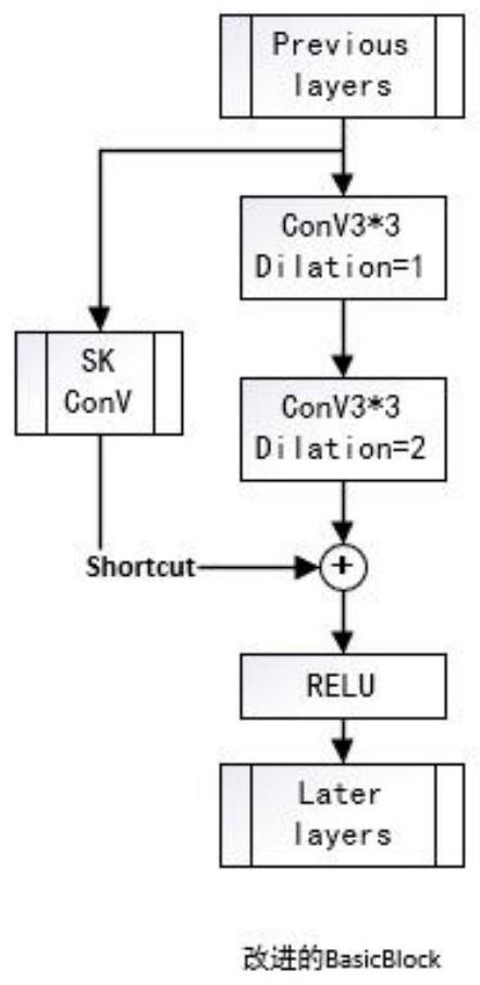 Bearing fault diagnosis method and system based on improved deep residual algorithm