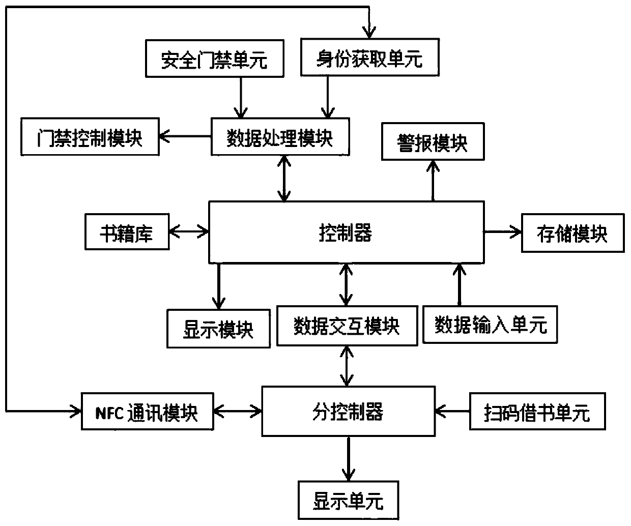 An RFID detection device for realizing dynamic data interaction in a library