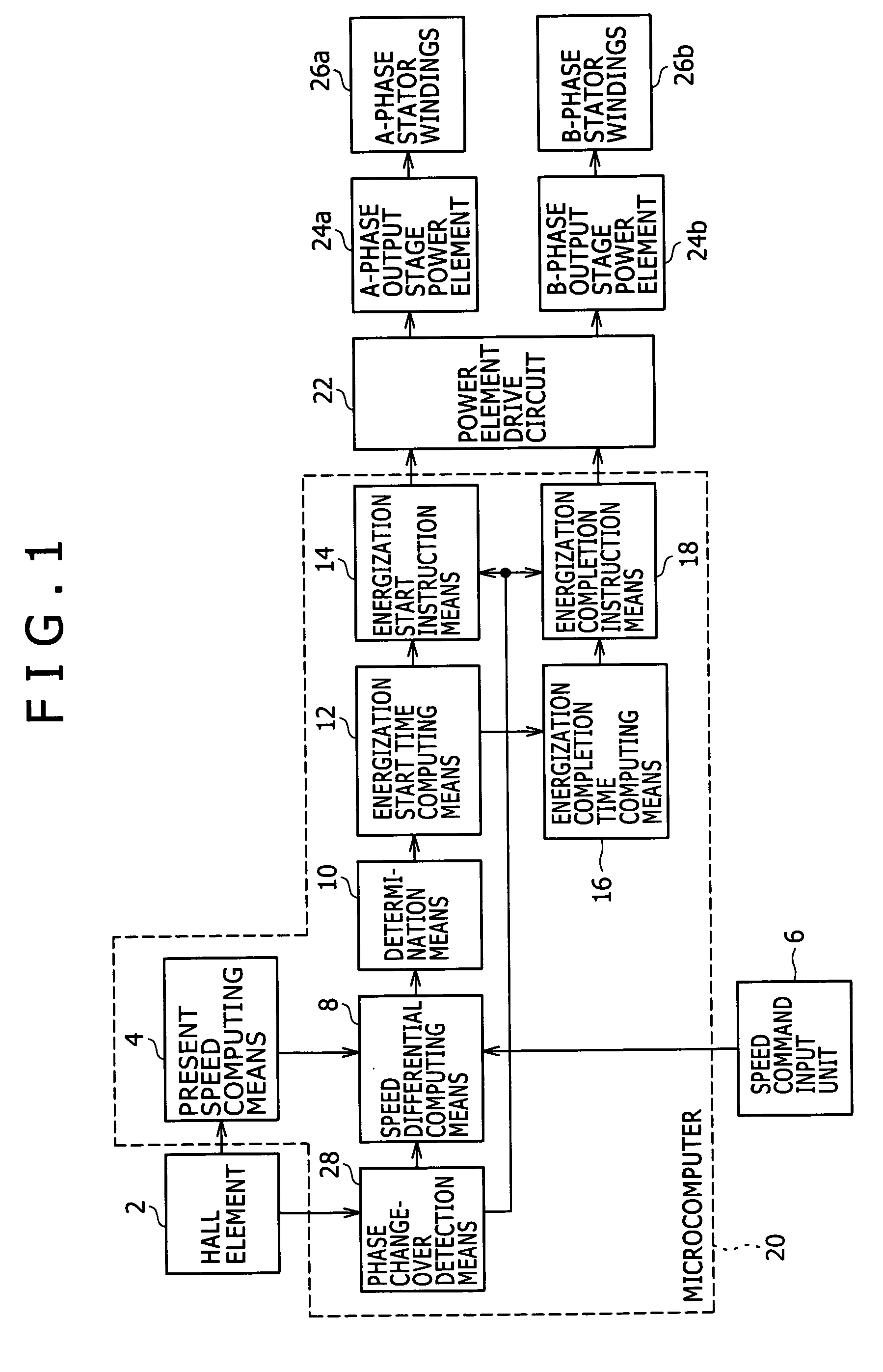 System for driving brushless DC motor and method of driving same