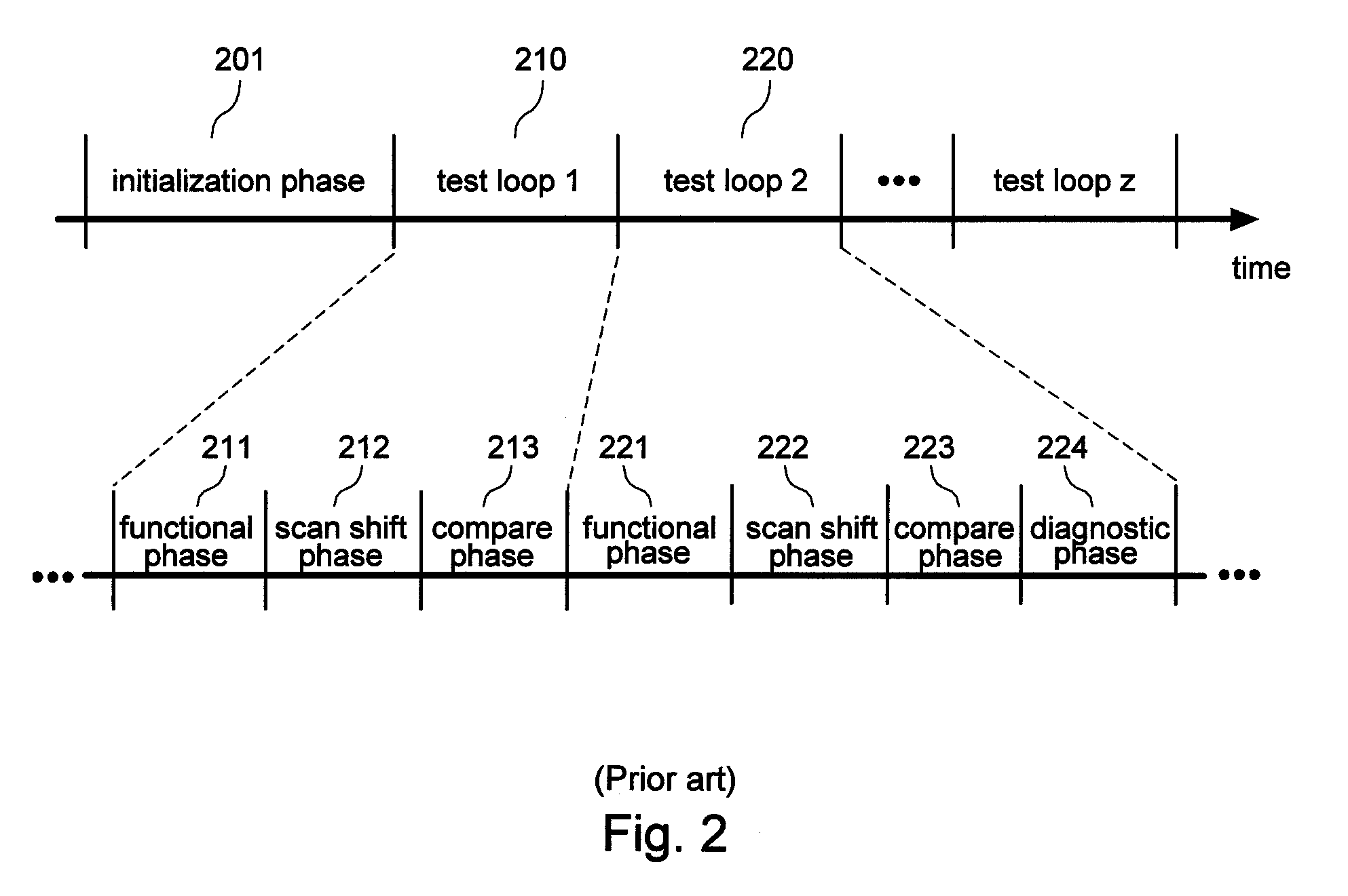 Systems and methods for improved scan testing fault coverage