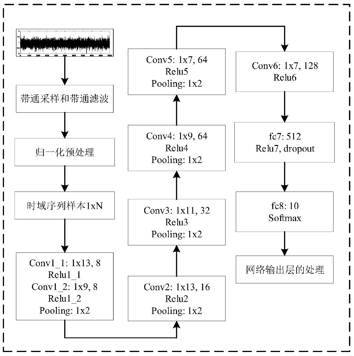 Radiation source individual identification method and device based on convolutional neural network, and computer storage medium